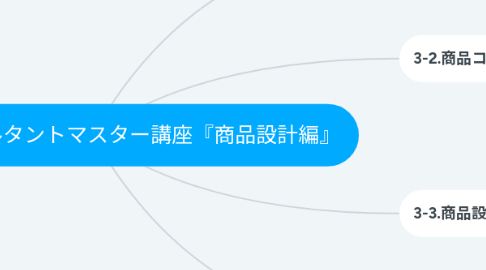 Mind Map: 第3章：コンサルタントマスター講座『商品設計編』