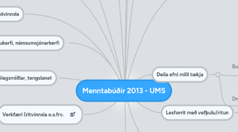 Mind Map: Menntabúðir 2013 - UMS