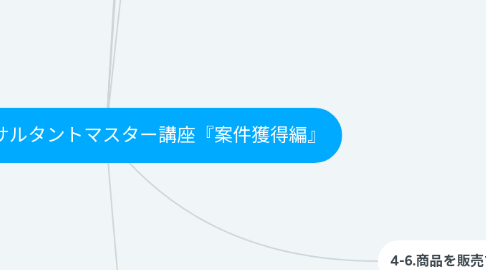 Mind Map: 第4章:コンサルタントマスター講座『案件獲得編』