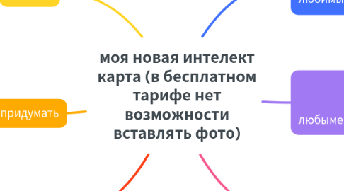 Mind Map: моя новая интелект карта (в бесплатном тарифе нет возможности вставлять фото)