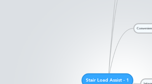 Mind Map: Stair Load Assist - 1