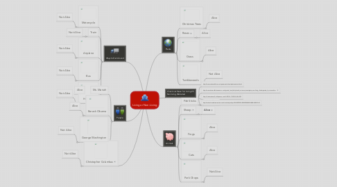 Mind Map: Living or Non-Living