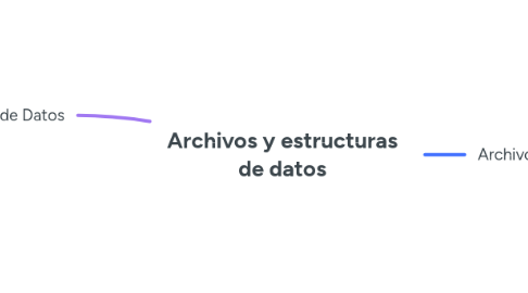 Mind Map: Archivos y estructuras de datos