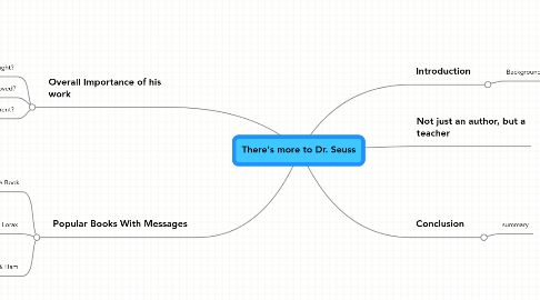 Mind Map: There's more to Dr. Seuss