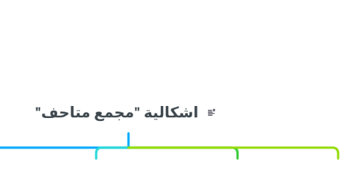 Mind Map: اشكالية "مجمع متاحف"