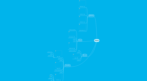 Mind Map: Tissues