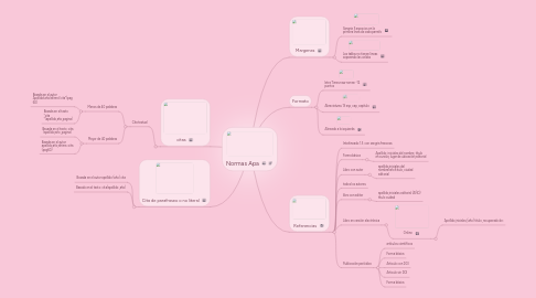 Mind Map: Normas Apa