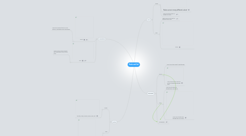 Mind Map: Rocks and Soil