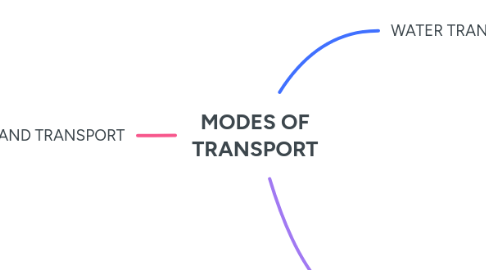 Mind Map: MODES OF TRANSPORT