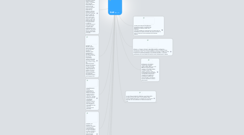 Mind Map: ISLAM