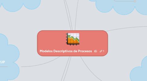 Mind Map: Modelos Descriptivos de Procesos