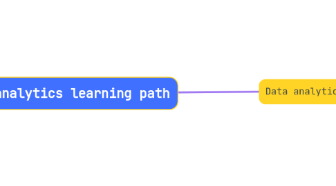 Mind Map: Data analytics learning path