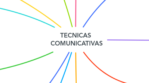 Mind Map: TECNICAS COMUNICATIVAS