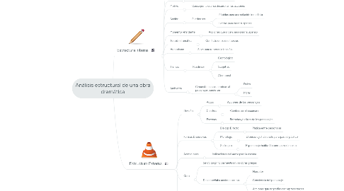 Mind Map: Análisis estructural de una obra dramática