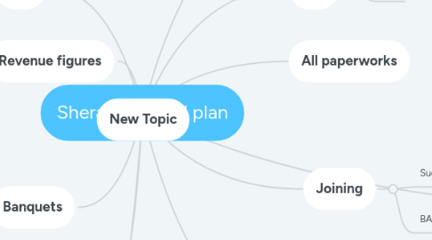 Mind Map: Sheraton grand plan