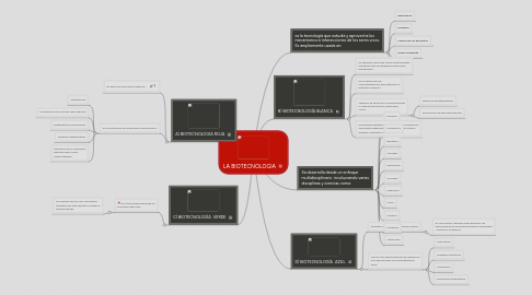 Mind Map: LA BIOTECNOLOGIA