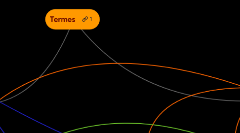Mind Map: Termes