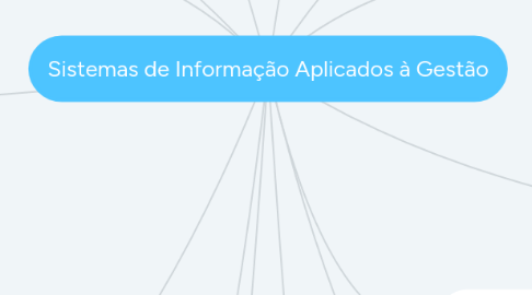 Mind Map: Sistemas de Informação Aplicados à Gestão