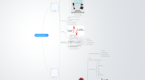 Mind Map: August 2013 TechConnect