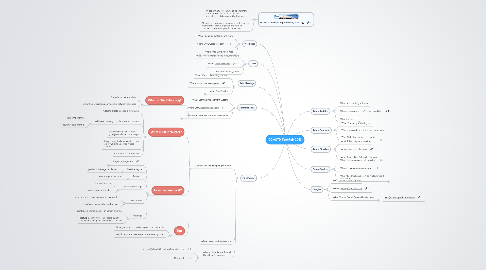 Mind Map: DCASTD TechFair 2013