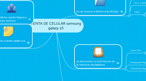 Mind Map: VENTA DE CELULAR samsung galaxy s5