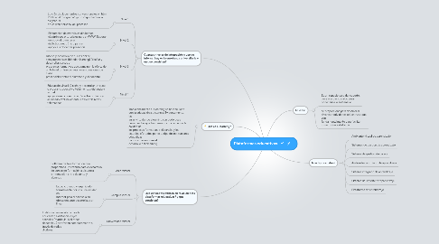 Mind Map: Plataformas educativas