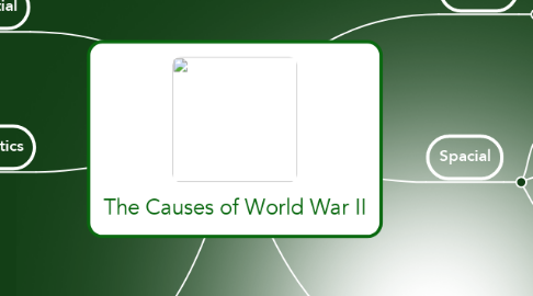 Mind Map: The Causes of World War II