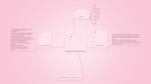 Mind Map: Sistemas Operativos