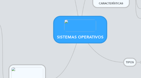 Mind Map: SISTEMAS OPERATIVOS