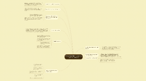 Mind Map: Protocols for Native American Archival Materials