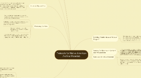 Mind Map: Protocols for Native American Archival Materials