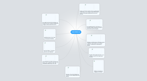 Mind Map: ANONYMOUS