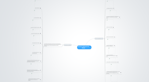 Mind Map: funciones y aplicaciones de internet