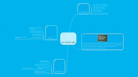 Mind Map: SOFTWARE LIBRE