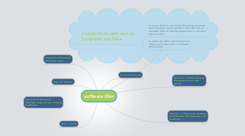 Mind Map: software libre