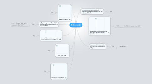 Mind Map: III Generación