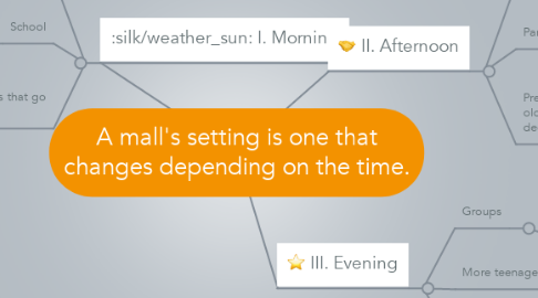 Mind Map: A mall's setting is one that changes depending on the time.
