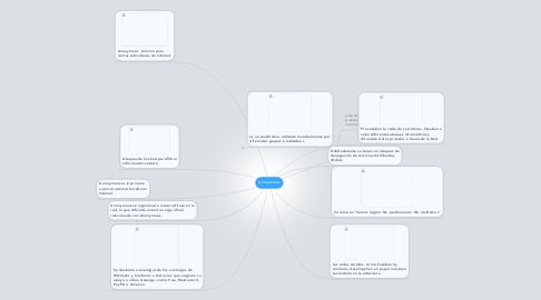 Mind Map: Anonymous