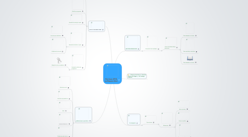 Mind Map: Normas APA, software libre