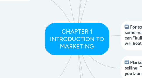 Mind Map: CHAPTER 1 INTRODUCTION TO MARKETING