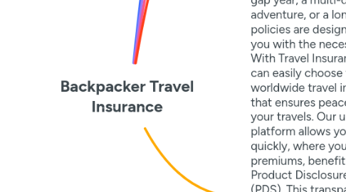 Mind Map: Backpacker Travel Insurance