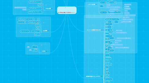 Mind Map: にくきゅうぬこぐんだん