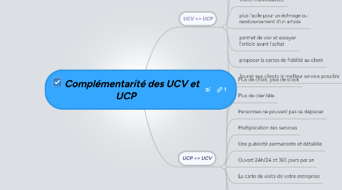 Mind Map: Complémentarité des UCV et UCP