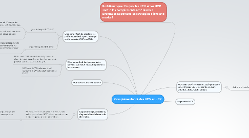 Mind Map: Complémentarité des UCV et UCP