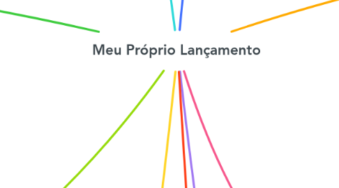 Mind Map: Meu Próprio Lançamento