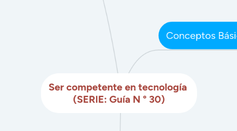 Mind Map: Ser competente en tecnología (SERIE: Guía N ° 30)