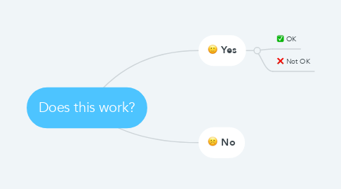 Mind Map: Does this work?