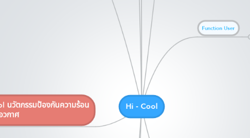 Mind Map: Hi - Cool