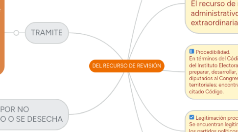 Mind Map: DEL RECURSO DE REVISIÓN