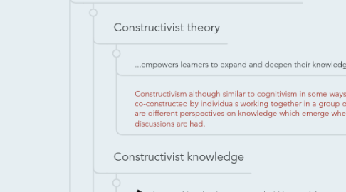 Mind Map: Learning paradigms for the Digital Age